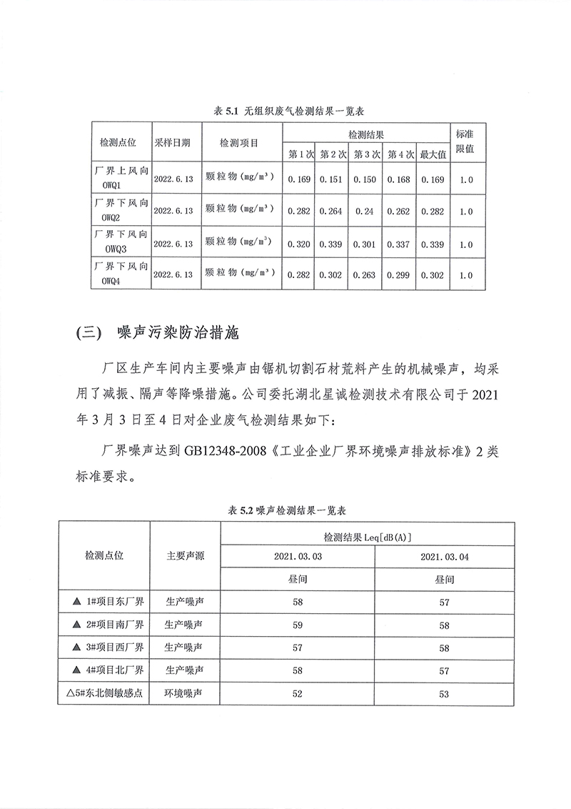 2022年度社會責任報告