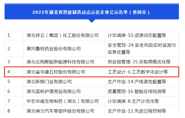 喜訊！我市新(xīn)增1家省級智能(néng)制造試點示範企業